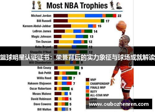篮球明星认证证书：荣誉背后的实力象征与球场成就解读